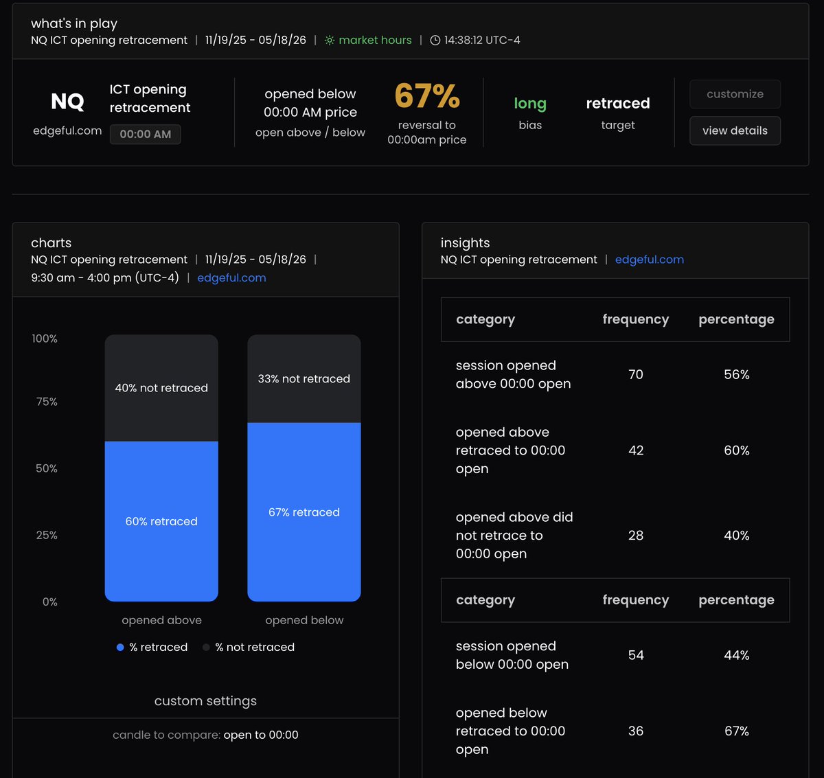 Here’s one of the cleanest ways I use the Midnight Open report from ...
