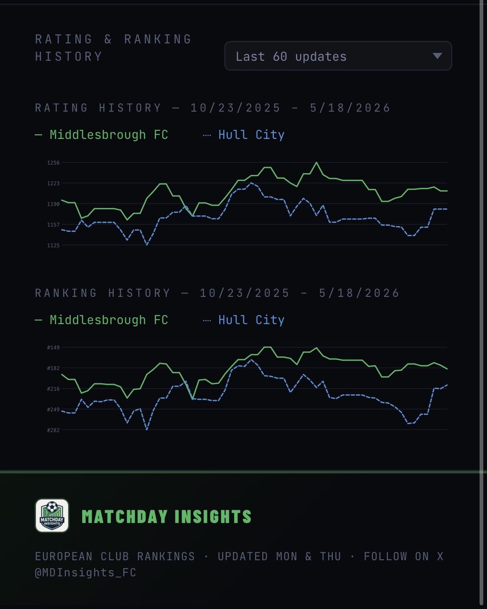 Matchday-Insights tweet media