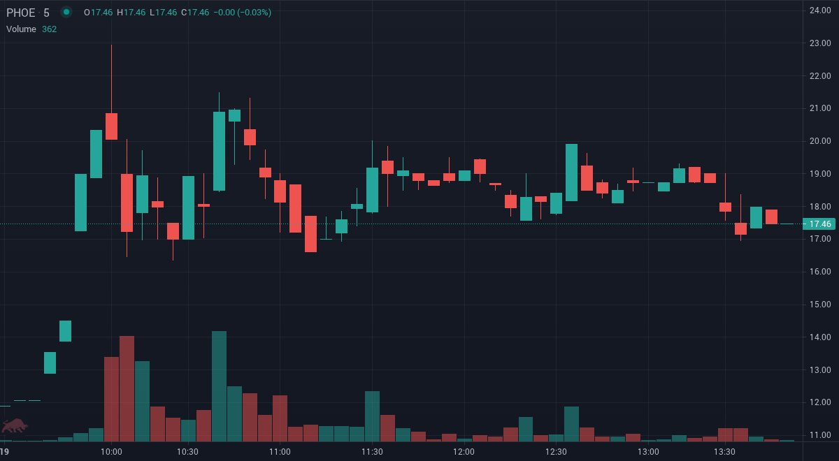 TradeSnap tweet media