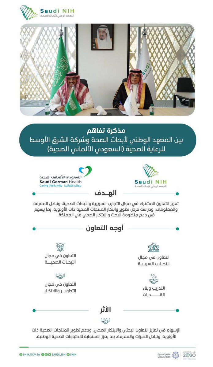 saudi_nih's tweet photo. وقع #المعهد_الوطني_لأبحاث_الصحة مذكرة تفاهم مع شركة الشرق الأوسط للرعاية الصحية (السعودي الألماني الصحية)، بهدف تعزيز التعاون في التجارب السريرية والأبحاث الصحية، وتبادل المعرفة، ودعم تطوير وابتكار المنتجات الصحية ذات الأولوية، بما يسهم في تعزيز منظومة البحث والابتكار الصحي في المملكة.

The #Saudi_NIH signed a MoU with Middle East Healthcare Co. (Saudi German Health), aiming to enhance collaboration in clinical trials and health research, exchange knowledge, and support the development and innovation of priority health products, contributing to strengthening the health research and innovation ecosystem in the Kingdom.