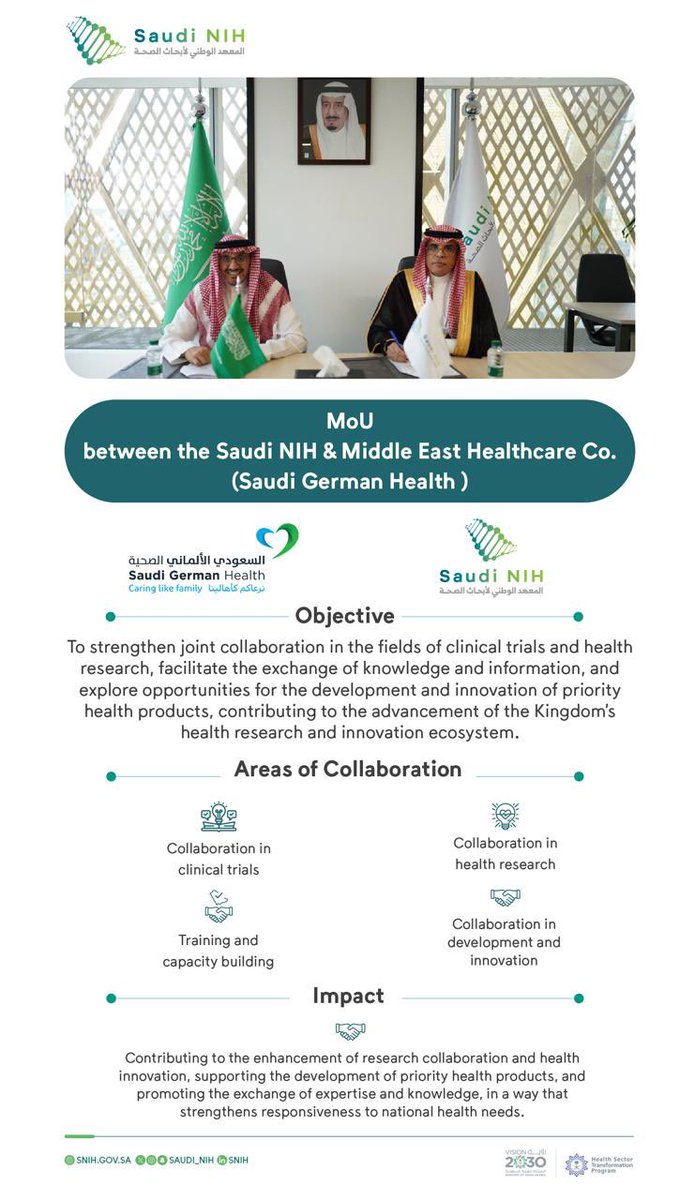 saudi_nih's tweet photo. وقع #المعهد_الوطني_لأبحاث_الصحة مذكرة تفاهم مع شركة الشرق الأوسط للرعاية الصحية (السعودي الألماني الصحية)، بهدف تعزيز التعاون في التجارب السريرية والأبحاث الصحية، وتبادل المعرفة، ودعم تطوير وابتكار المنتجات الصحية ذات الأولوية، بما يسهم في تعزيز منظومة البحث والابتكار الصحي في المملكة.

The #Saudi_NIH signed a MoU with Middle East Healthcare Co. (Saudi German Health), aiming to enhance collaboration in clinical trials and health research, exchange knowledge, and support the development and innovation of priority health products, contributing to strengthening the health research and innovation ecosystem in the Kingdom.