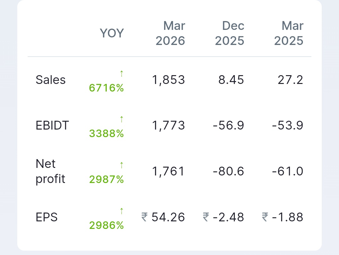 Eagle Eyes Multibagger Investment tweet media