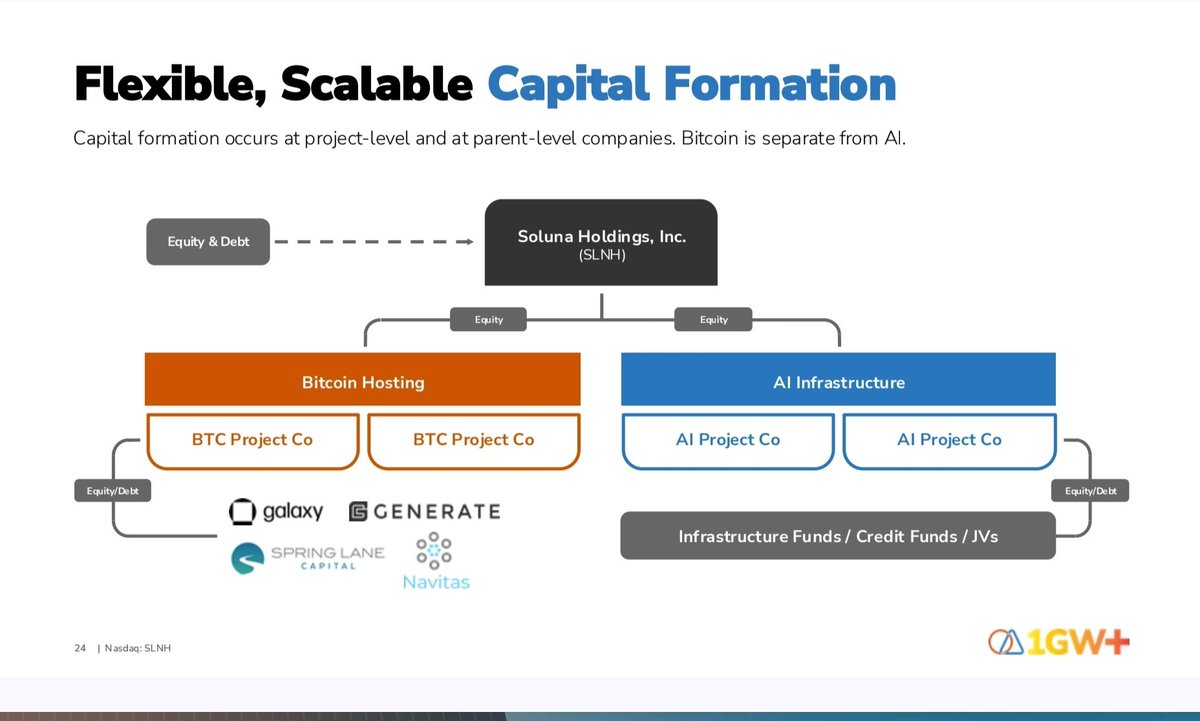 perspez's tweet photo. $SLNH One of the most important parts of Soluna’s McNallie Money interview was the financing discussion around Kati 2.

This is where the AI/HPC story starts to move from hype to real infrastructure economics.

CFO Michael Peachey made the scale very clear:

«“Kati 2 just for phase one would be $1.0 billion to $1.2 billion.”»

That is only phase 1.

The reason is simple: AI/HPC data centers are not Bitcoin mining capex.

Anthony framed it perfectly:

«“We’re not talking Bitcoin mining numbers here, we’re talking HPC numbers.”»

AI/HPC buildout costs were discussed around $10–12M per MW.

So Kati 2 phase 1, targeting roughly 100 MW IT, could represent a $1.0–1.2B infrastructure project.

That is the scale many investors still do not understand.

This is not about adding a few more Bitcoin containers.

This is about Soluna trying to move into billion-dollar AI/HPC data center development.

The key question is obvious:

How does a company of Soluna’s current size finance a project this large?

Peachey answered that directly.

«“We do think we’ll be able to get 80% funding on the debt side of it.”»

That matters.

If phase 1 costs $1.0–1.2B, then 80% debt could imply roughly:

• $800–960M debt
• $200–240M equity

Still a large equity requirement, but very different from funding the whole project with common equity.

And importantly, the equity may not all need to come at the Soluna Holdings level.

Peachey also said:

«“Conversely, we might accept an equity investor to partner with us at the Kati 2 level.”»

That is a key point.

A project-level equity partner could reduce parent-level dilution while still allowing Soluna to develop the asset.

This is why the first AI/HPC lease is so important.

Without a lease, Kati 2 is still a development project.

With a lease, Soluna gets:

• A customer
• Contract value
• A clearer construction timeline
• Financing visibility
• Bankability
• A path to capital formation

John said it clearly earlier:

«“Once that lease is signed… we now have to go do capital formation.”»

That is the real unlock.

The market should not look at future capital raises in a simplistic way.

There is bad dilution, and there is growth capital.

Bad dilution = raising equity just to fund losses.

Potentially value-creating capital = raising equity/debt around a signed AI/HPC lease to finance a contracted billion-dollar infrastructure asset.

That is a completely different situation.

Peachey also said Soluna raised $142M in fresh capital in 2025 through multiple sources, including ATM, share equity purchase agreement and project-level debt.

Then he called it:

«“A dry run for 2026.”»

That tells me management sees 2026 as the year where capital formation becomes much larger and more directly tied to AI/HPC.

Another key quote:

«“I do think we would do it in phases.”»

That lowers initial risk.

Soluna is not talking about building all of Kati 2 at once.

The first contract is expected to focus on the first 100 MW.

Then future expansion could follow.

Peachey said the next phase could be another 250 MW, requiring an additional $2.5–3B.

But he also made an important point:

«“At the time we go back to raise money for that next incremental 250 megawatts… the company Soluna will be much, much larger.”»

That is the core of the bull case.

If Soluna lands a major AI/HPC lease, starts construction, and shows a credible financing path, the company may no longer be valued like a small Bitcoin hosting name.

It could begin to be valued as an emerging AI power/data center infrastructure platform.