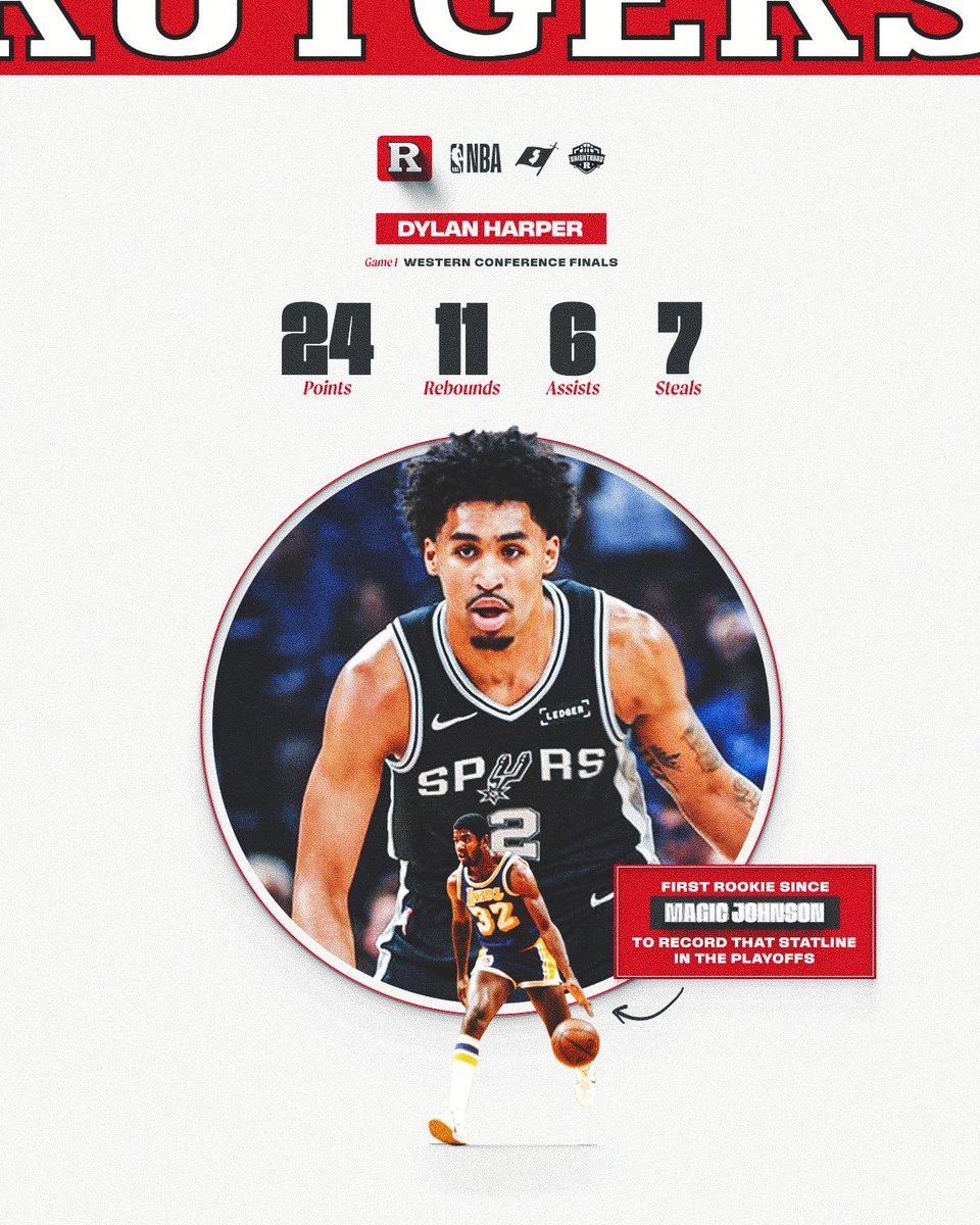 RutgersMBB's tweet photo. Doing things that only Magic Johnson has done in NBA history at 20 years old ⭐️

#TheKnighthood🛡️⚔️ https://t.co/lIpcnMbdRE