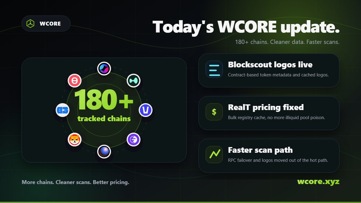 WCORE tweet media