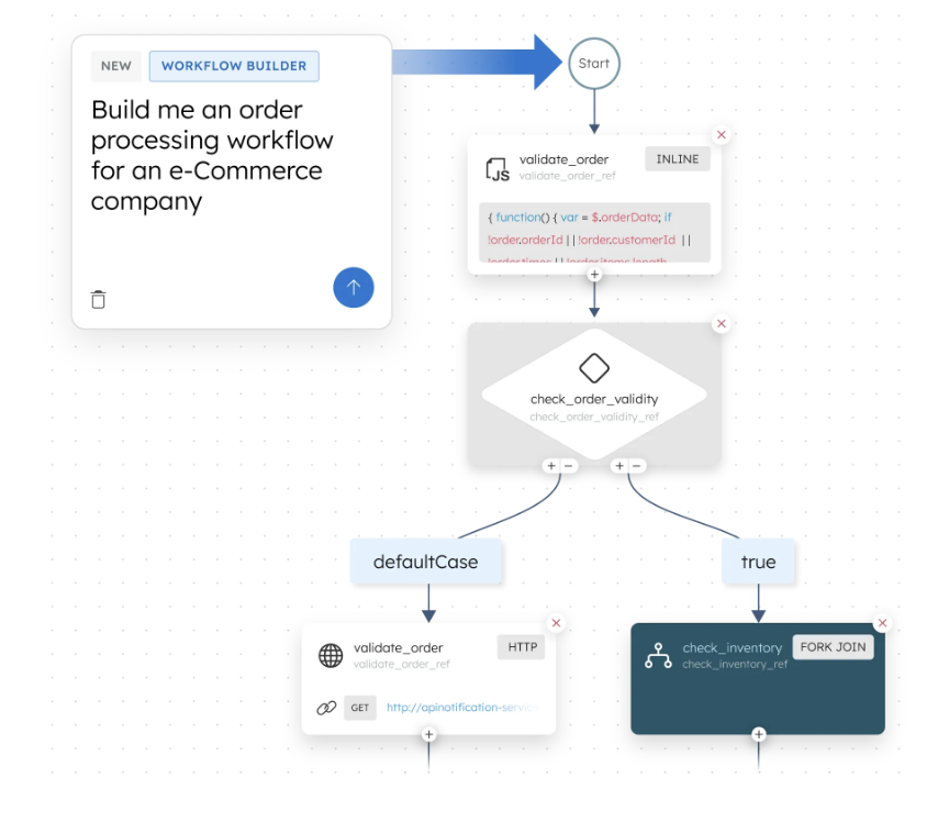 richo_c's tweet photo. Prompt to Workflow
Turn natural language into a strong starter workflow you can review, edit, and ship fast. https://t.co/X9Or07CcHA
