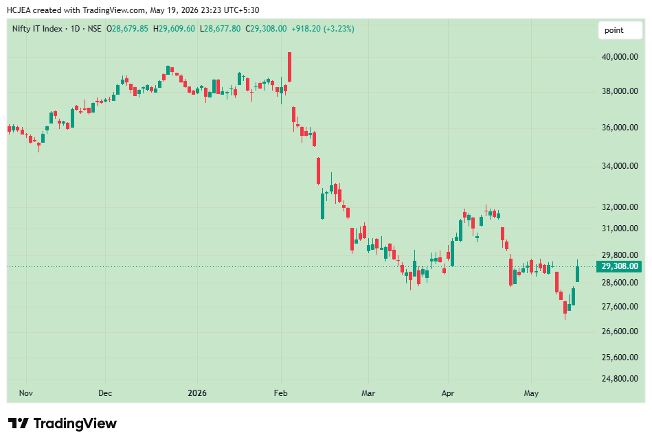 HC JAIN EQUITY ADVISORY tweet media