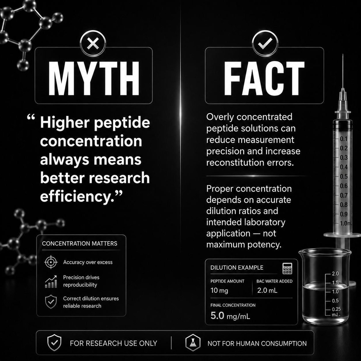elevr_uk's tweet photo. Precision over potency. 

#ELEVR #uk #ResearchUseOnly #biotech #fitness #research #peptides https://t.co/bYOtrQYOMZ