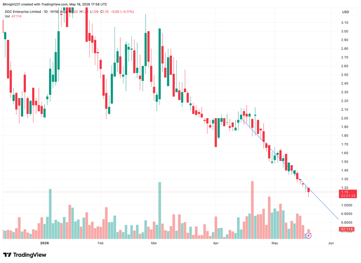 High Beta Stocks tweet media