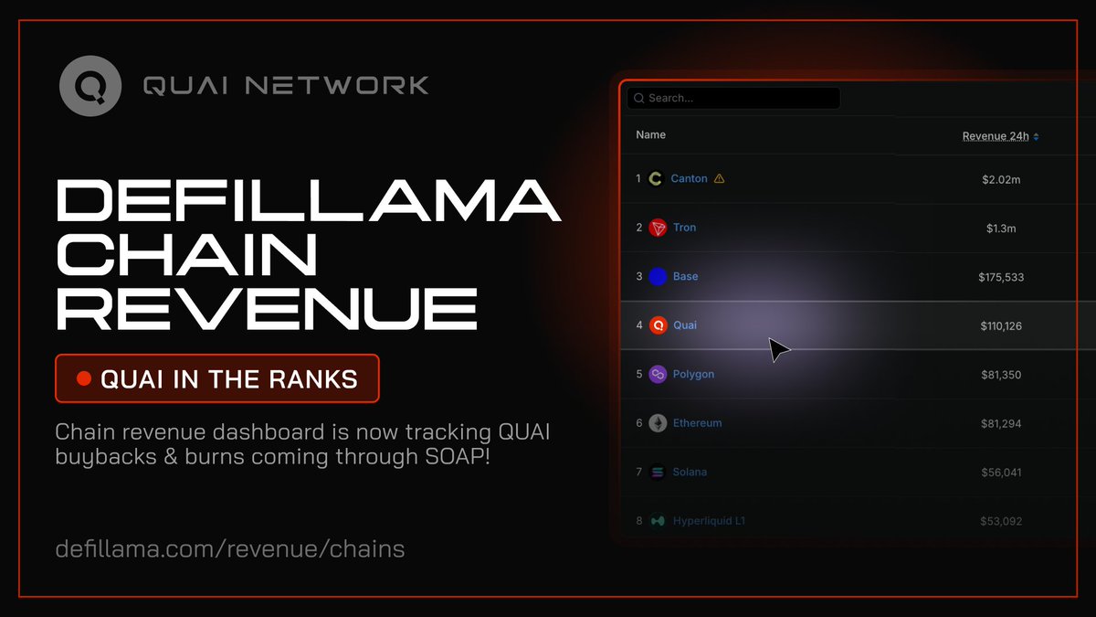 Quai Network ⚡️💵 tweet media