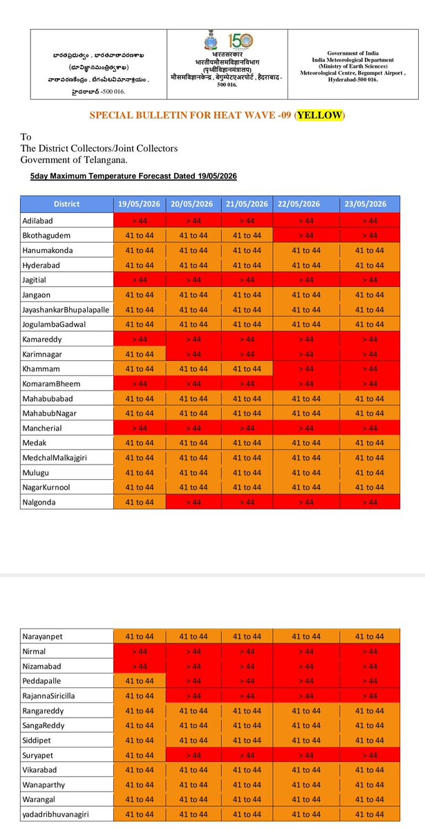 jsuryareddy's tweet photo. #Heatwave Alert ⚠️ :

The #IMD has issued an #OrangeAlert for maximum districts and #RedAlert for some districts in #Telangana, #Warning of a #Severe #Heatwaves till May 23.

In #OrangeWarning Temperatures are expected to range between 41°C and 44°C, while #RedWarning Temperatures are expected above 44°C.

To mitigate the severe risk of dehydration and heat-related illnesses during this prolonged dry spell, the Director of Public Health (DPH) in their heatwave advisory has strongly urged public to restrict outdoor exposure during peak afternoon hours, wearing light cotton clothing, and maintain rigorous hydration using water, ORS, or traditional fluids.
