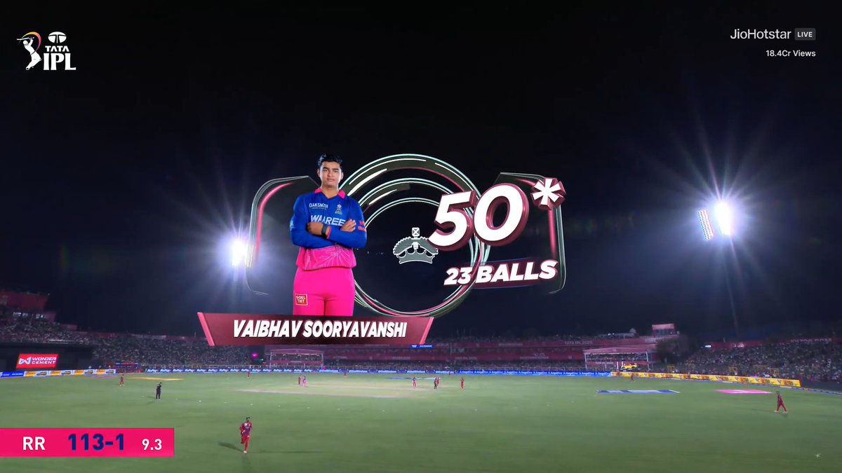ImHydro45's tweet photo. Slowest fifty of Vaibhav in IPL - 23 balls.🙂
Fastest fifty of Kohli in IPL - 27 balls.😭 https://t.co/YLb1MVzAPI