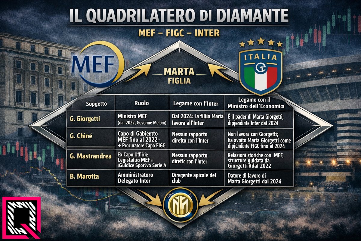 Quotidiano Bianconero tweet media