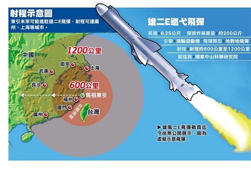 Maxwellson34772's tweet photo. 臺灣，全球排名第二超級軍事強國。臺灣國防軍隸屬空軍防空暨飛彈指揮部特種飛彈連隊部署源頭打擊毀滅性武器經典代表作雄昇巡弋飛彈總計約四百枚搭配雄昇飛彈機動發射車車隊全台公路走透透有如貨櫃車行蹤飄忽不定射程六百公里至一千兩百公里貼地飛行彈頭包括集束彈油氣彈石墨彈鑽地彈鎖定解放軍東部戰區 https://t.co/qa1QjuhkN9