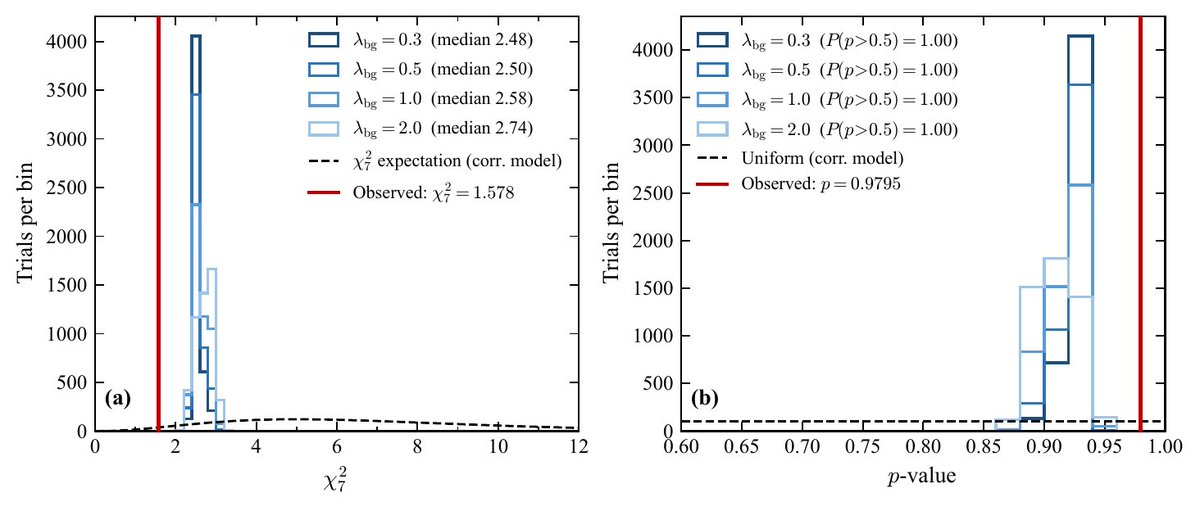 nuarxiv's tweet photo. π "Correlation Between X-Ray and Cosmic Neutrino Sources: From Obscured AGN to Blazars"
π€ Emma Kun et al.
π https://t.co/IcJXkaMXvY
#neutrino #hepex https://t.co/XqHbhSRuvX