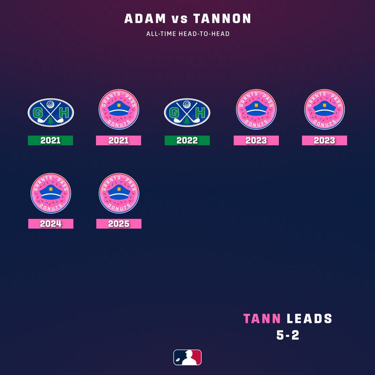 FantasyRippers's tweet photo. HEAD-TO-HEAD: Undisputed distain between these two. Can Adam break through and get back in the win column this year? 🚓⛳️ https://t.co/g0vqKe5sSB