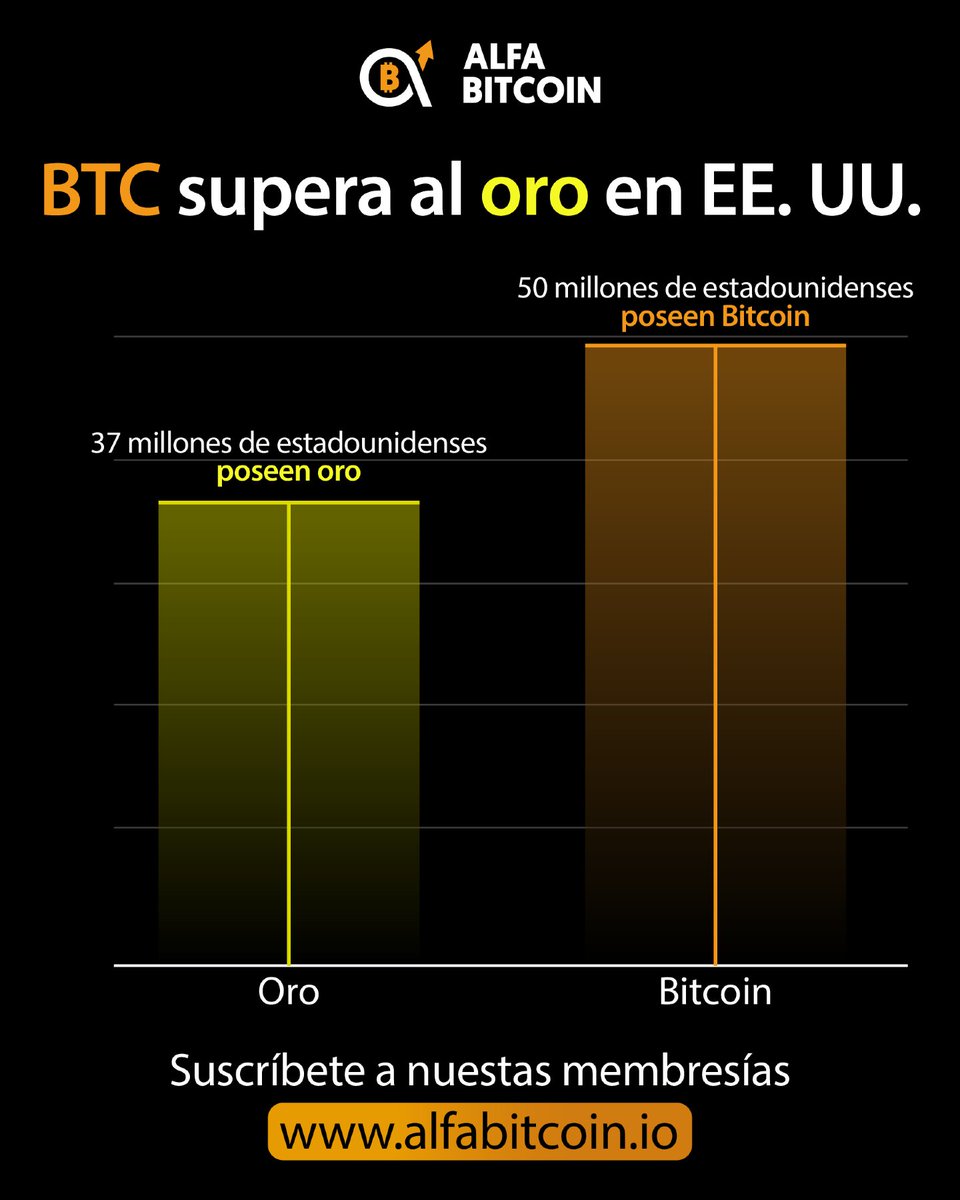 Alfa Bitcoin tweet media