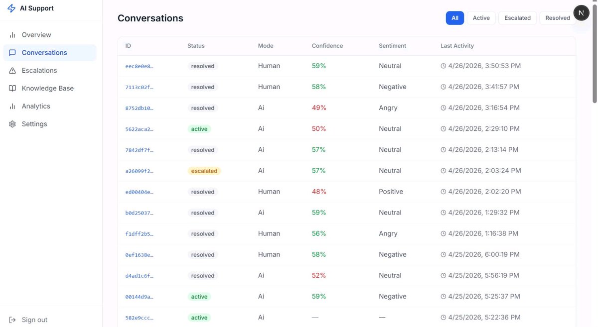 ShadabBuilds's tweet photo. Working on the AI customer support infrastructure at @EligentAI.

Current system includes:
• embeddable support widget
• RAG-powered KB retrieval
• human escalation workflow
• conversation search
• sentiment/confidence analysis

Still refining workflows &amp; overall experience. https://t.co/Sj1rqmOYhv