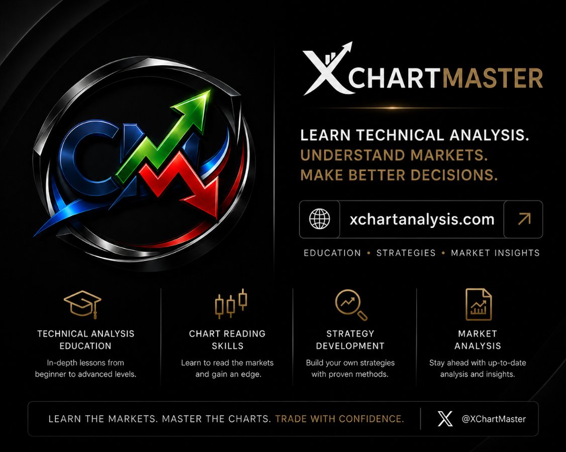 Chart Master tweet media