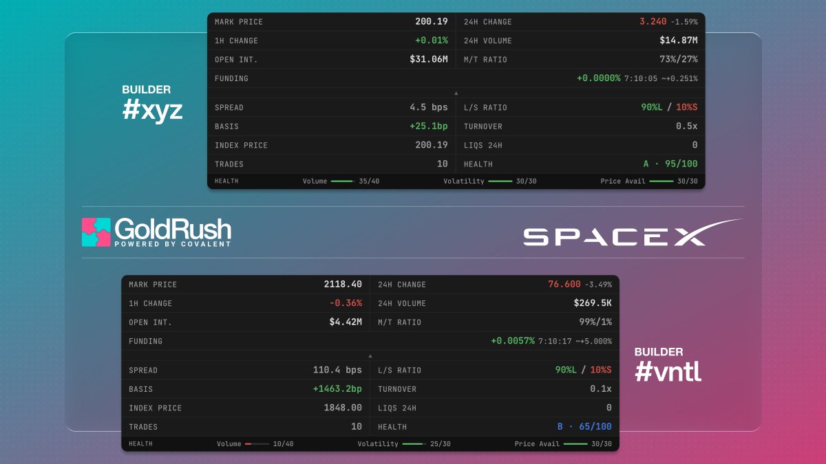 goldrushdev tweet picture