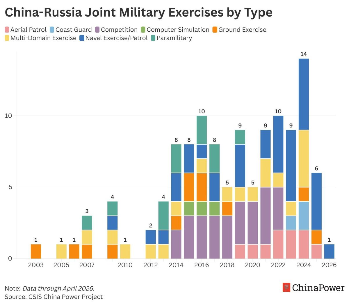 ChinaPower tweet media