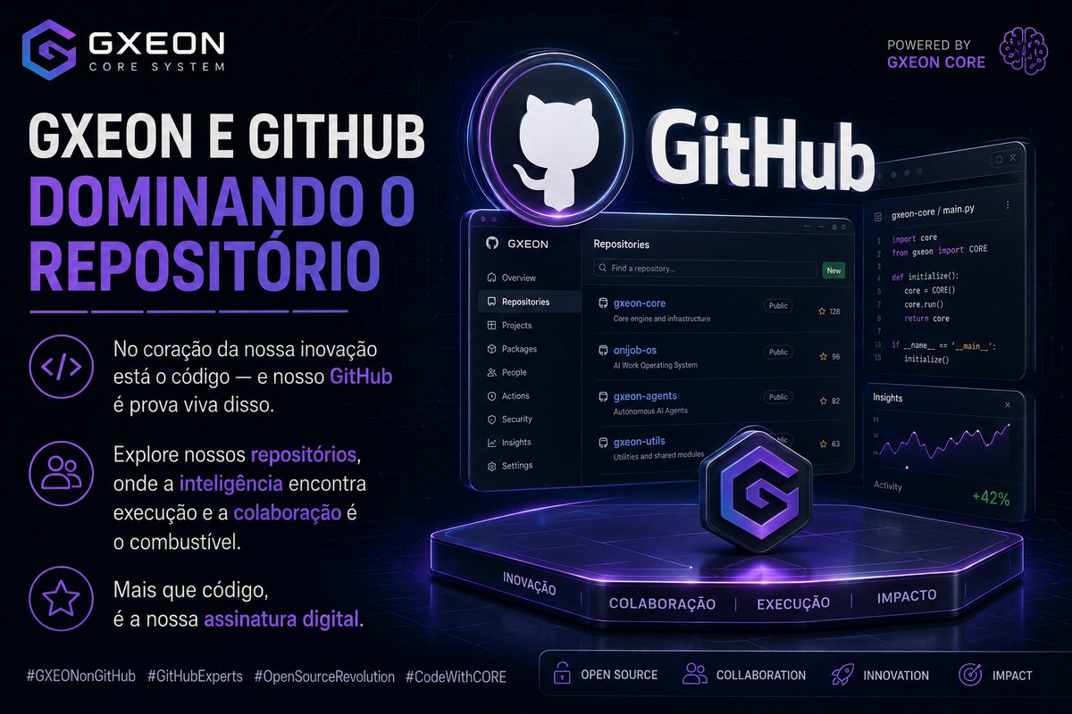 GxeonAi's tweet photo. 🚀 ONJOB OS — O primeiro AI Work Operating System do Brasil.
Captura oportunidades → Executa com agentes autônomos → Monetiza automaticamente com PIX.
Powered by GXEON CORE + Microsoft Copilot.
O futuro do trabalho: autônomo AI
#ONJOBOS #IA #AutonomousAgents #GXEON https://t.co/Y1OkBMNwJ5