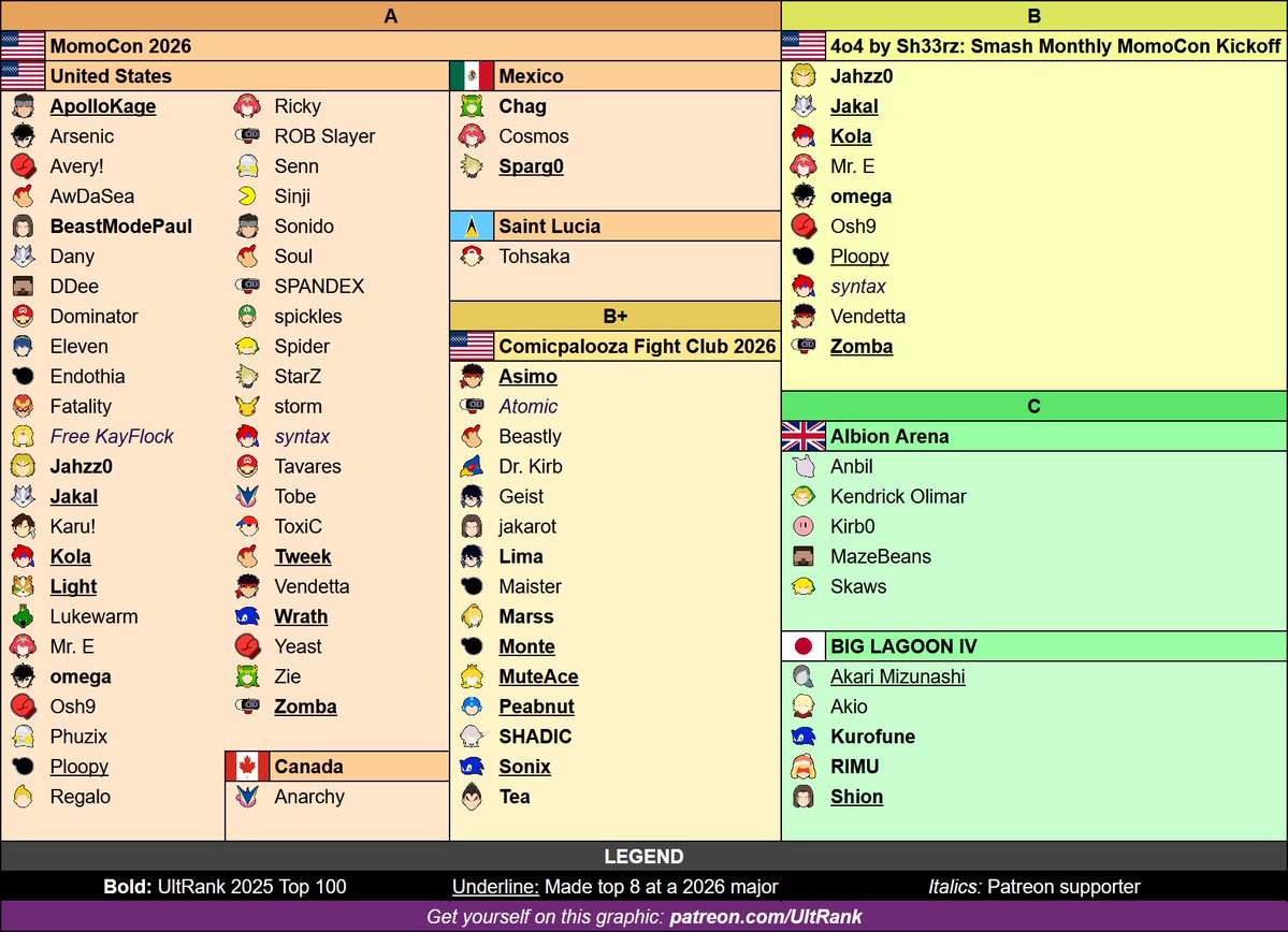 UltRank powered by start.gg tweet media