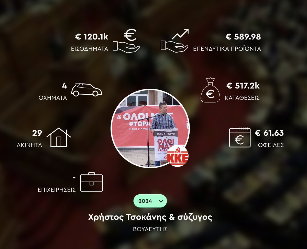 Γιώργος Σμυρλής🎗️Yiorgos Smyrlis tweet media