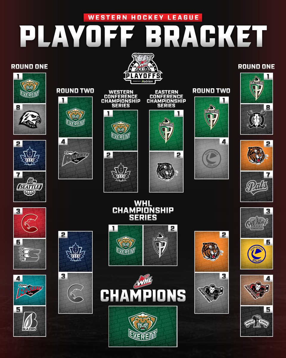 TheWHL's tweet photo. Bracket: COMPLETE✅

@WHLsilvertips | #WHLChampionship https://t.co/y4mkMRsoVQ