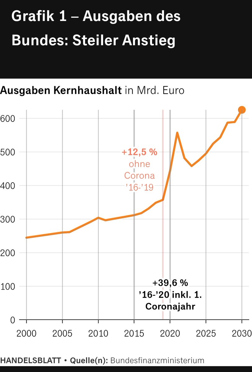 Dominika Langenmayr tweet media