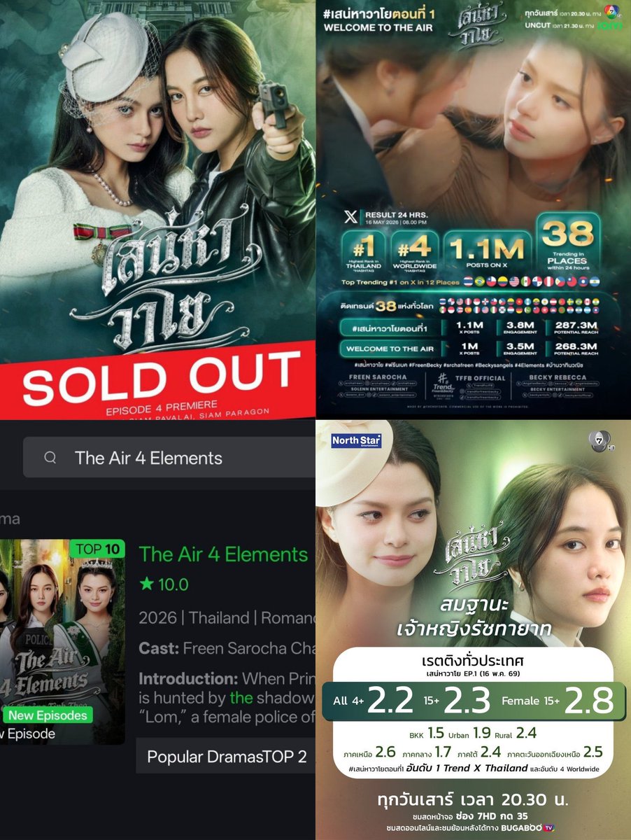 SanTikky's tweet photo. มันคือกำลังใจจริงๆค่ะ ขอบคุณที่ช่วยกันSupport และพชังผลักดันของทุกบ้านทุกด้อมนะคะ รอส่งถึงบ้านน้องเล็กกันด้วยน้า เอาให้ครบหน้ากระดานเลยค่ะ 
#4elementsบ้านวาทินวนิช 
#NorthStarEntertainment 
#CH7HD #IQIYI
#บ้านวาทินวนิช
#วิวาห์ปฐพี
#นทีร้อยเล่ห์
#เสน่หาวาโย
#โซ่รักอคีนี https://t.co/I0AlYZitAQ
