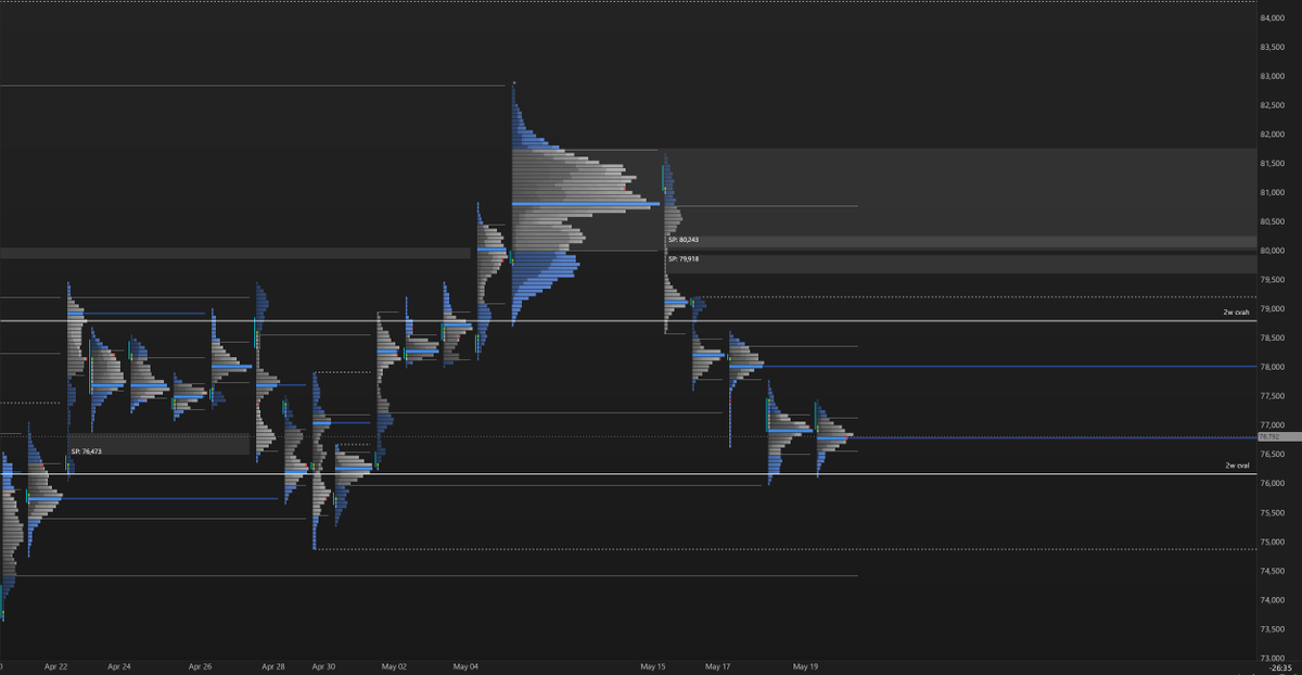 TraderDaytona's tweet photo. bitcoin:native 
Patience frens.. https://t.co/Oxsn7hrSxz