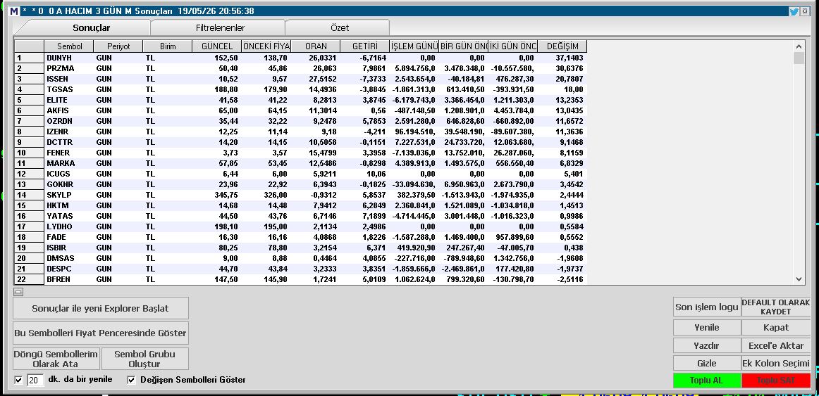 BORSA ve BORSA tweet media