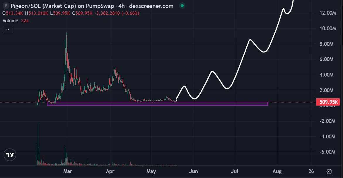 LYNX 彡 tweet media