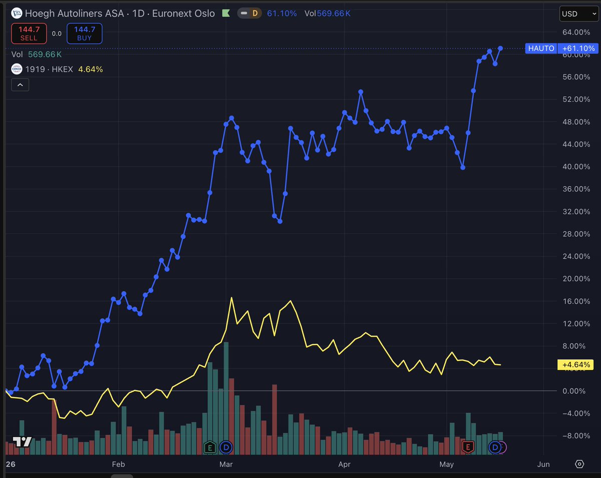 Jason - macro / offshore / investing tweet media