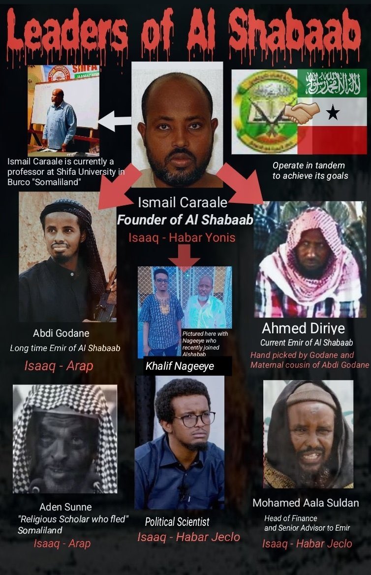 GenZ399's tweet photo. @Carlos3opx @MPDrAbib @francescaDM_EU @HassanSMohamud @eu_echo Well it’s your family and terrorism definitely runs deep in your bloodline so don’t get confuse lol. https://t.co/i3hkUeXBV9
