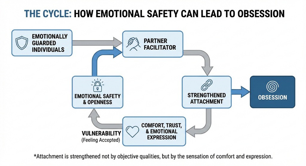 DiscreetPharma's tweet photo. Instead, the underlying mechanism involves the complex interplay of emotional safety, vulnerability, and identity reinforcement that occurs between individuals

Read more 👉 https://t.co/lax00aofqq

#UnderlyingMechanismInvolves #PsychologicalObsession https://t.co/mHOdc0wyBE