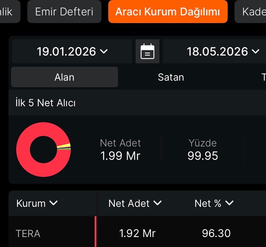 BORSA VALİSİ tweet media