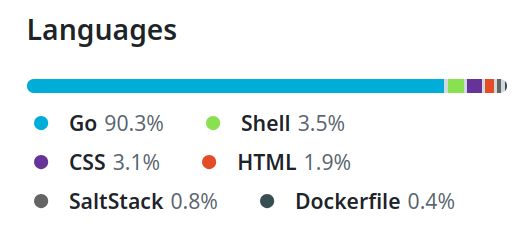 igor_chubin's tweet photo. https://t.co/VtuCVhQ4Sl was fully rewritten from scratch, this time in Go. 
What we achieved: high performance and reliability (the main goals), the new architecture is very clean, deployment is trivial now (a single binary), and the code is super simple too. I like it. https://t.co/DuDgEaXHk2