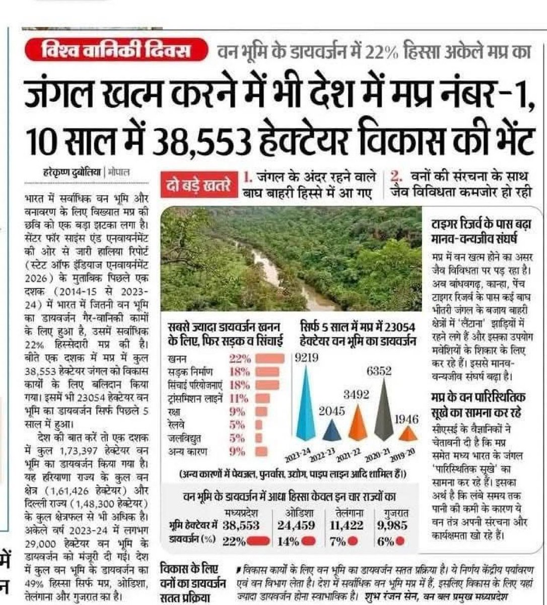 राष्ट्रीय आदिवासी जनक्रांति संघ - राजस-Rajs tweet media