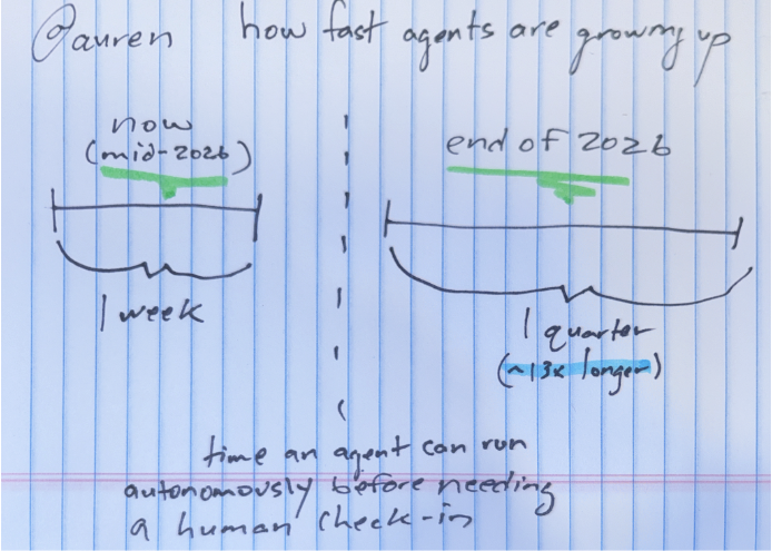 Auren Hoffman tweet media