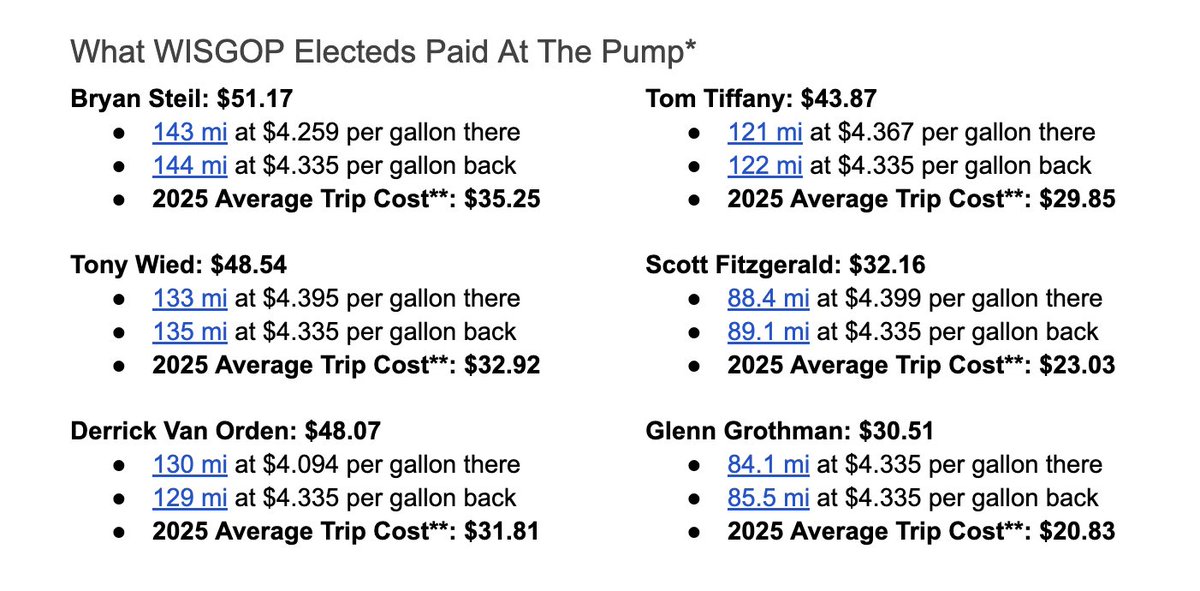 PhilipShulman's tweet photo. it's wild that @WisGOP congressional members we're paying roughly one and half times for gas then what they would have paid in 2025 to go to their convention site—and they have voted numerous times to keep the gas-cost-raising war going! https://t.co/WifohSa48C