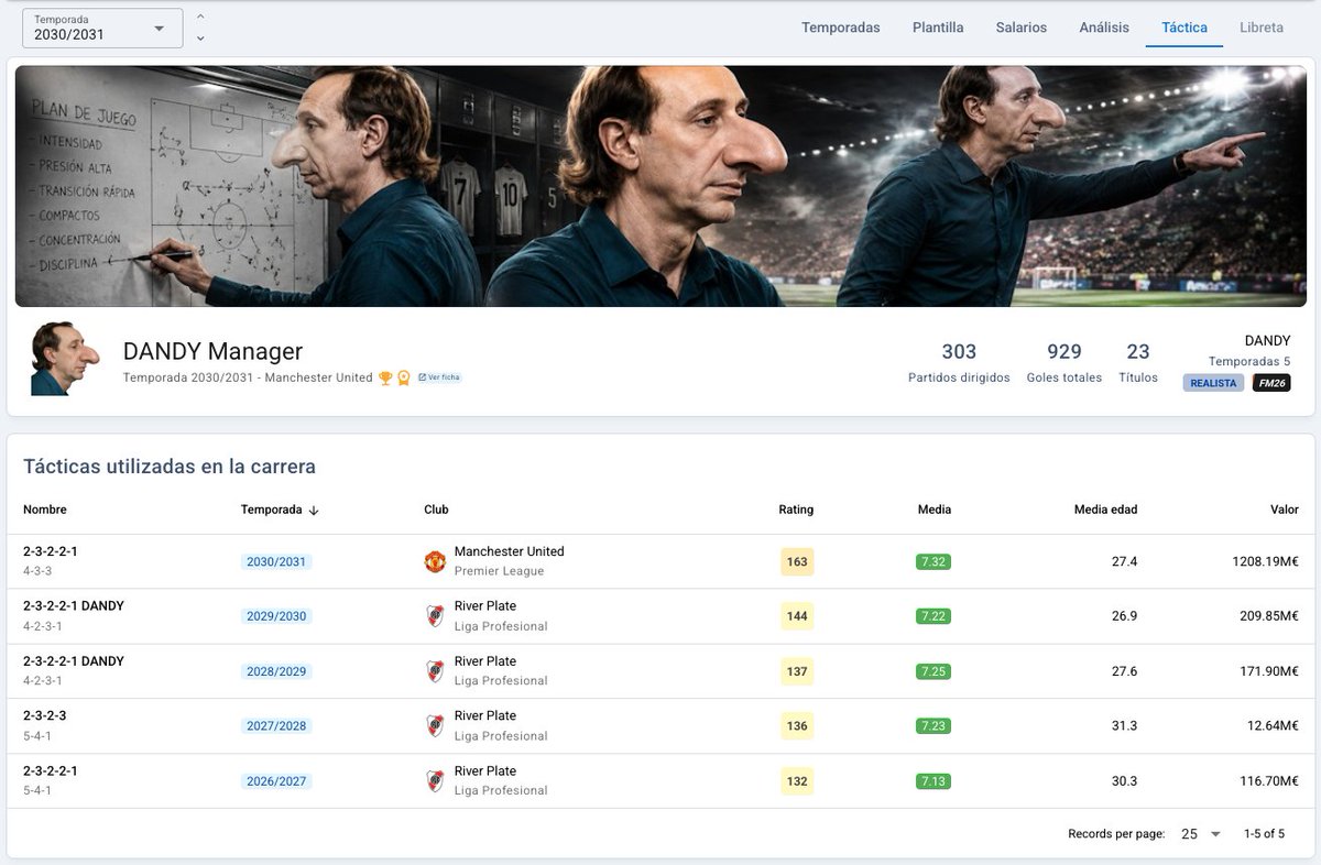 Football Manager ESP tweet media