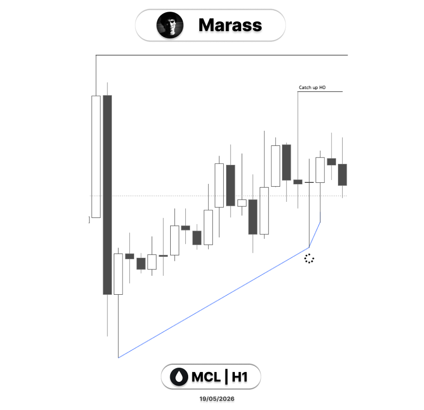Marass_t's tweet photo. $CL
Long https://t.co/z3J8wJgvn3