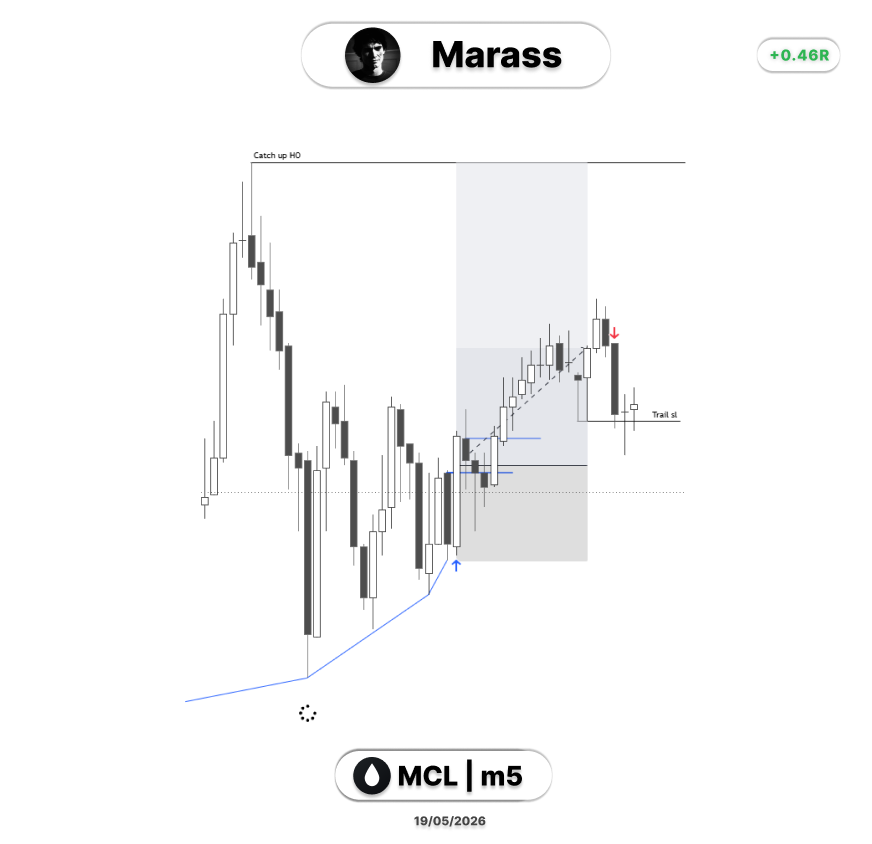 Marass_t's tweet photo. $CL
Long https://t.co/z3J8wJgvn3