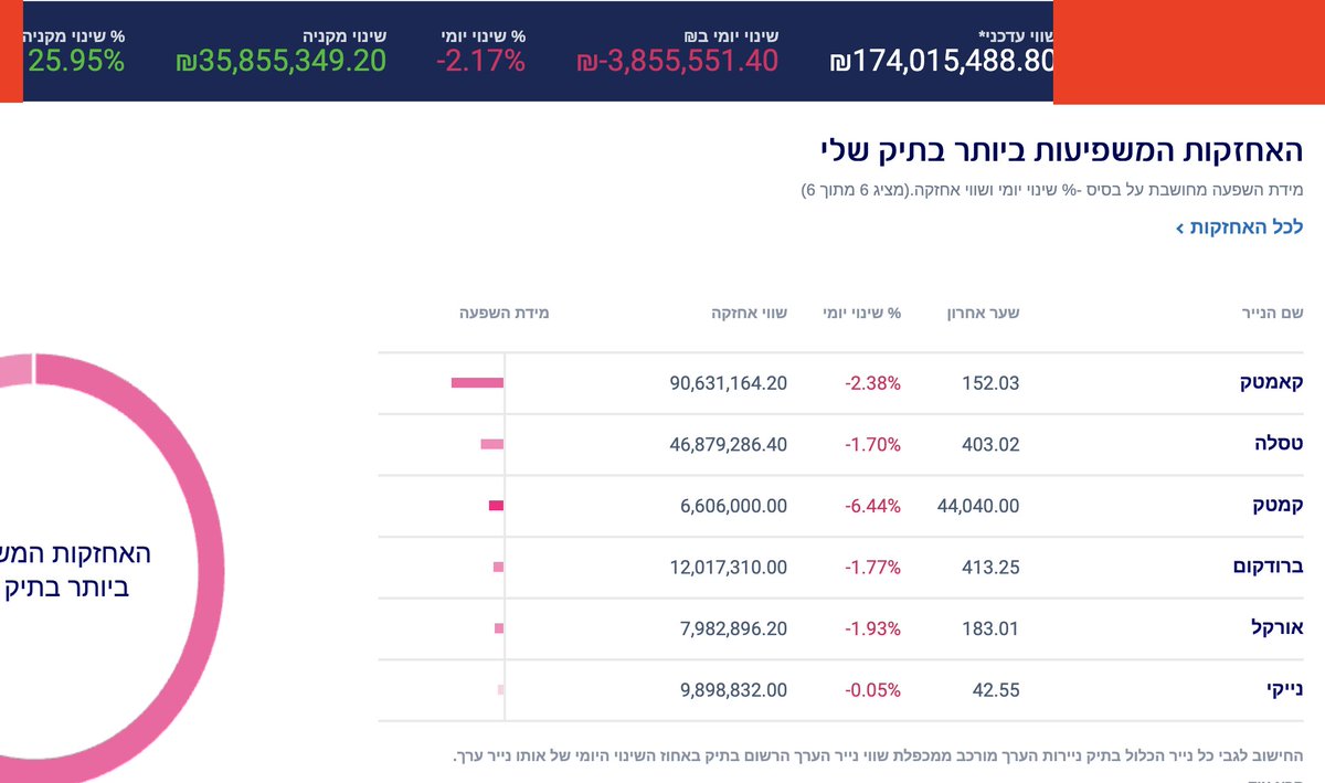 Moshe Cohen (משאם אחזקות) tweet media