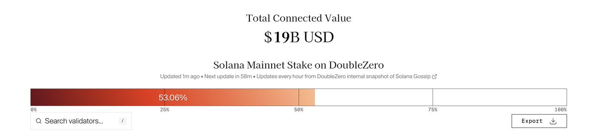 DoubleZero tweet media