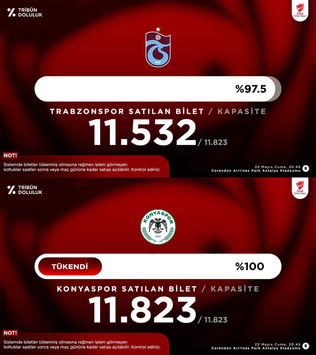 Tribün Doluluk tweet media