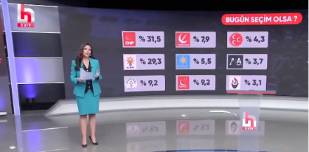 Medya Muhtarı 🇹🇷 tweet media
