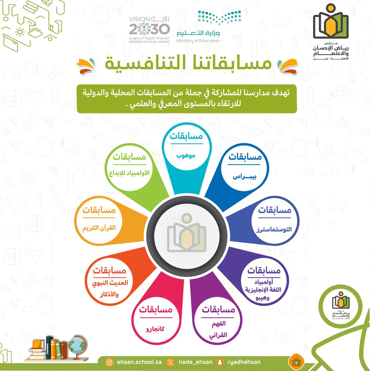 riadh_ehsan's tweet photo. نبني التميز... ونصنع التنافسية 🏆*  
في مدارس رياض الإحسان والاعتصام الأهلية، لا نقف عند حدود المنهج الدراسي.  
نؤهل أبناءنا للمشاركة في أبرز المسابقات المحلية والدولية:  
*كانجارو للرياضيات | Hippo للغة الإنجليزية | موهوب | بيبراس | أولمبياد الإبداع | القرآن الكريم والحديث النبوي*

لأننا نؤمن أن التنافس يصقل الموهبة ويرتقي بالمستوى المعرفي والعلمي.  

سارع بتسجيل ابنك في بيئة تعليمية تصنع الفارق.  
للتسجيل والاستفسار تواصل معنا أو تابع حساباتنا الرسمية.  

#مدارس_رياض_الإحسان_والاعتصام_الأهلية
#الدمام #التعليم_الخاص #موهبة_وتميز